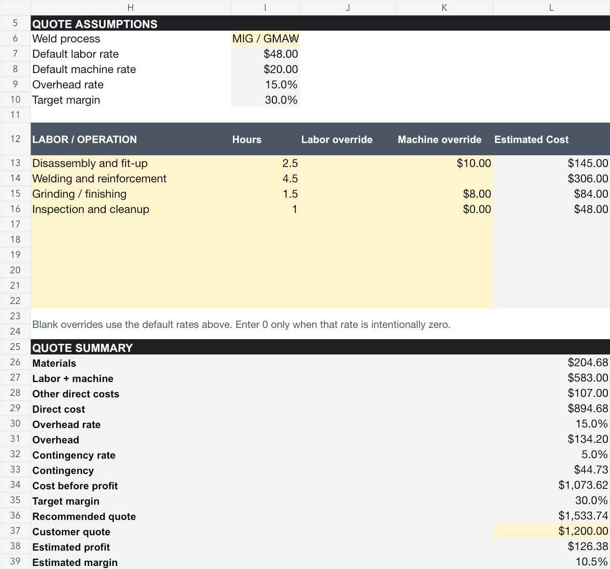 Actual calculator V1.2 example: costs, default and override rates, quote price and estimated margin