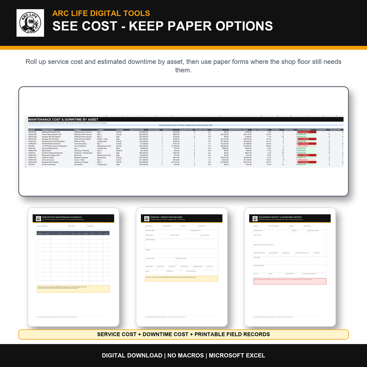 Maintenance cost analysis and printable welding shop maintenance forms