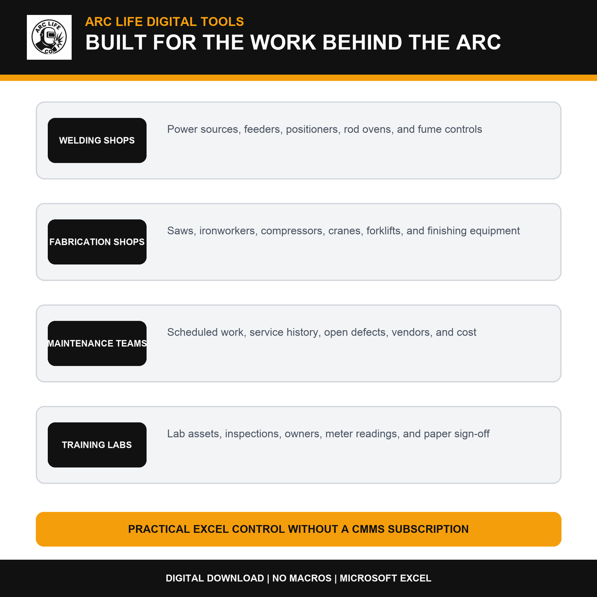 Welding shops, fabrication businesses, instructors, and maintenance departments this tool is built for