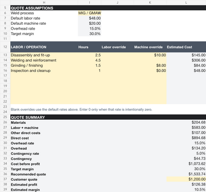 Actual calculator V1.2 example: costs, default and override rates, quote price and estimated margin