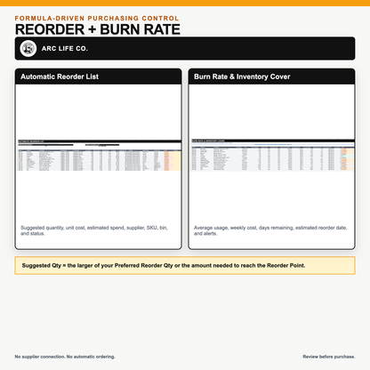 Automatic welding consumables reorder list and burn-rate inventory forecast in Microsoft Excel.
