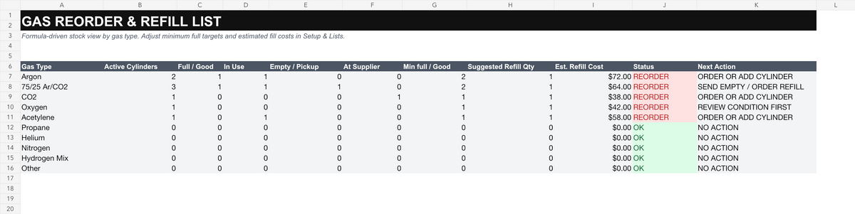 Actual Gas Cylinder Tracker V1.2 refill sheet with demonstration data