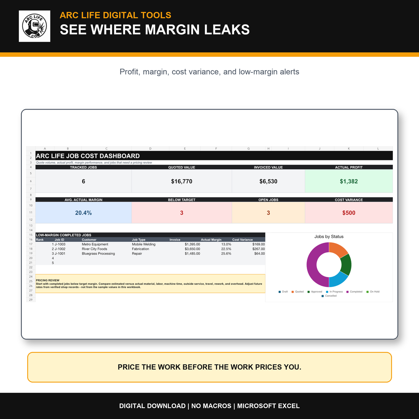 Welding job cost and margin dashboard