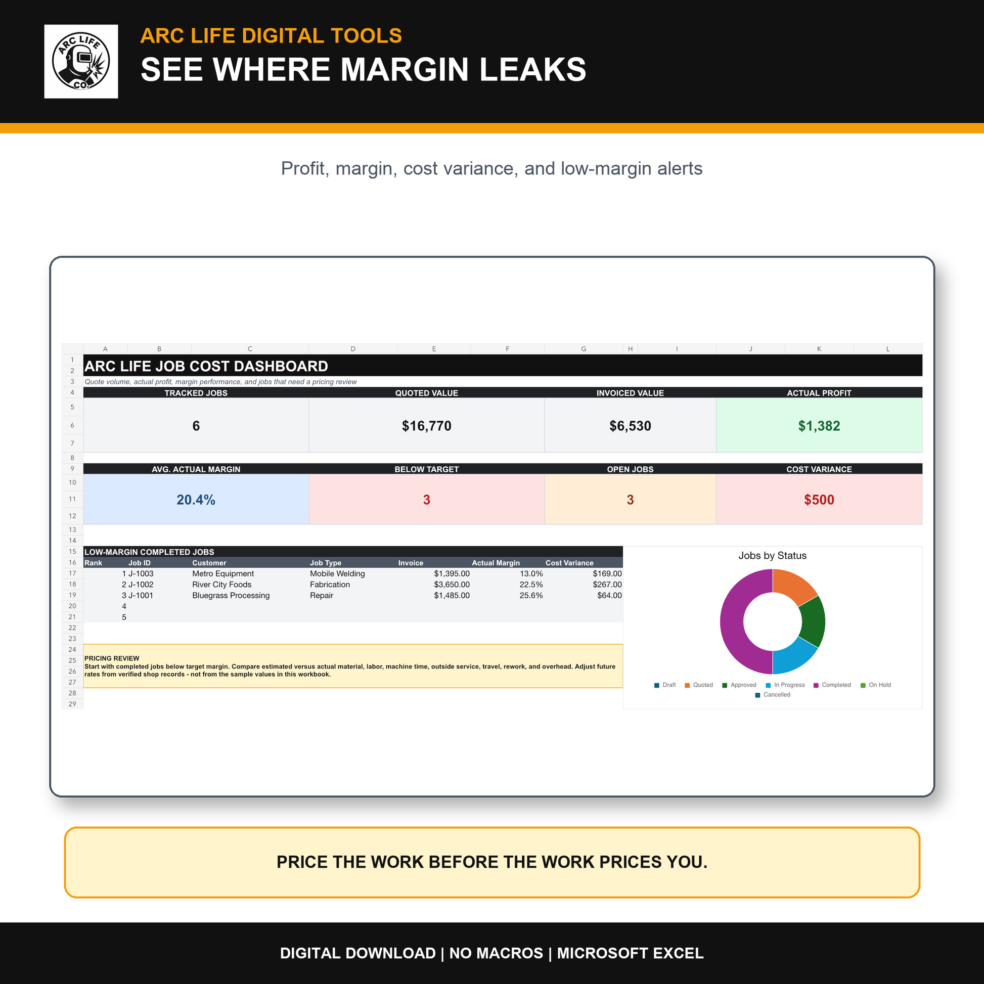 Welding job cost and margin dashboard