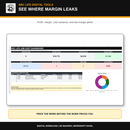 Welding job cost and margin dashboard