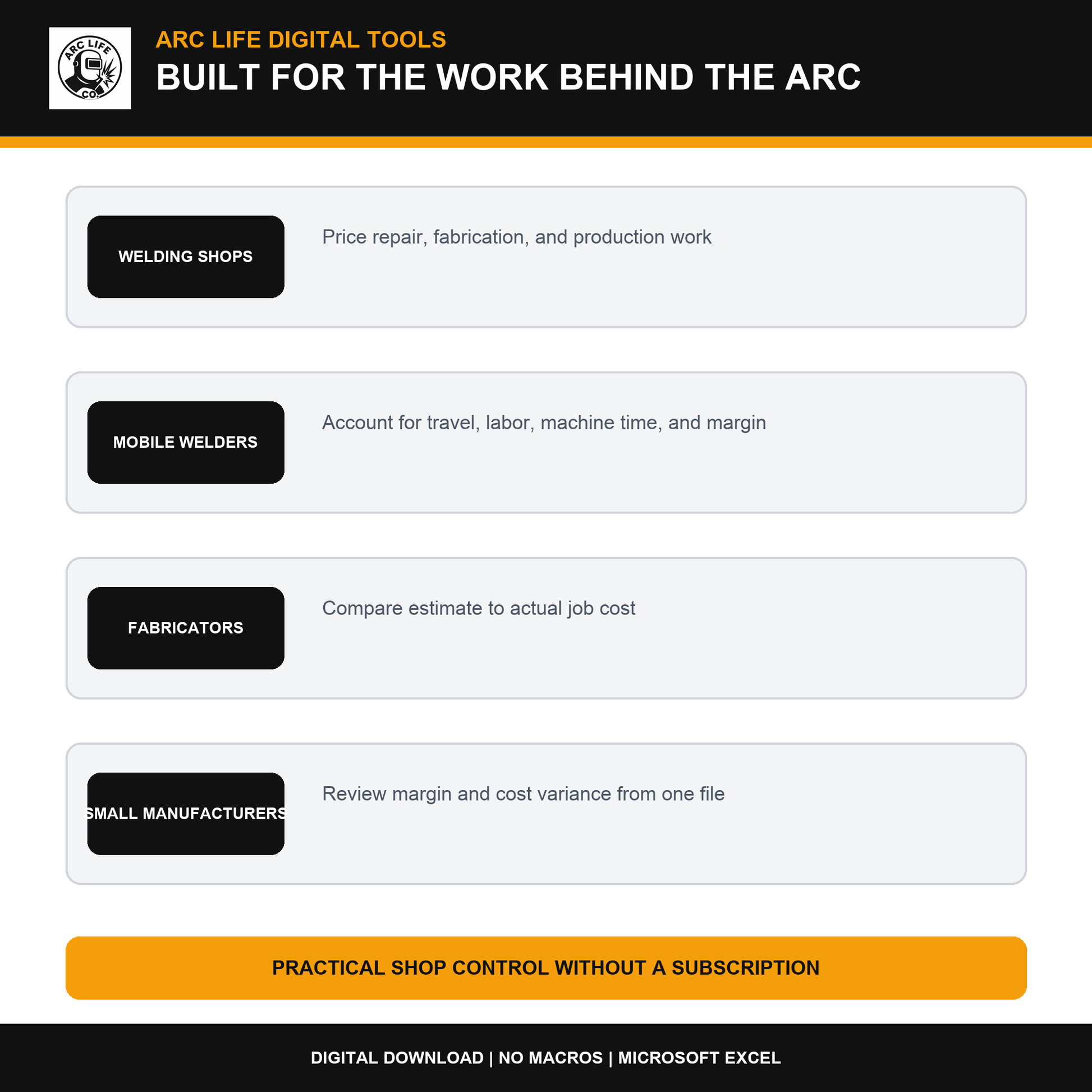 Job costing tool built for welding and fabrication businesses